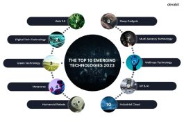 Trending Technology in 2023