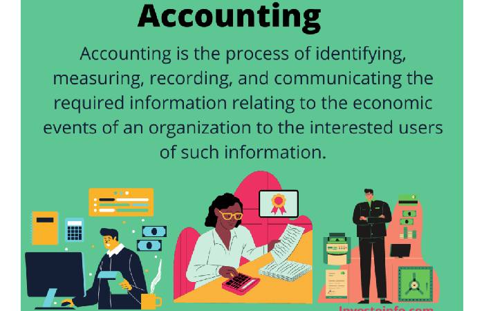 What is Accounting_