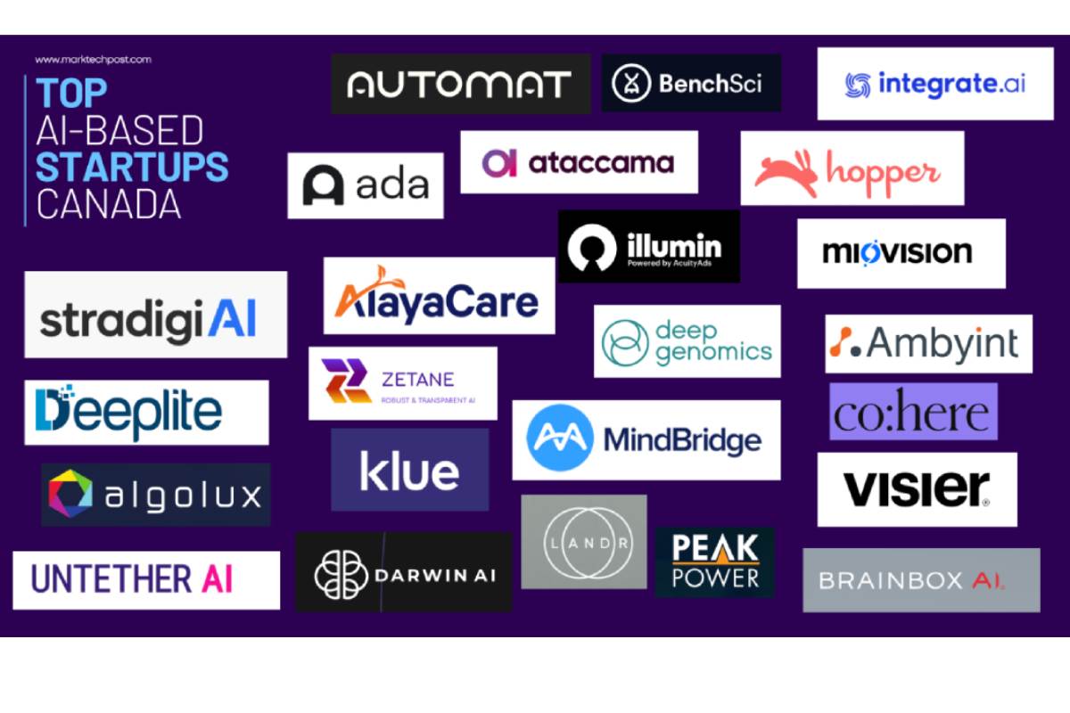 Ai Startups About Types And More