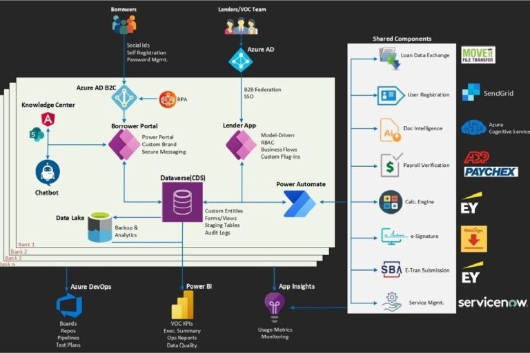 Azure Power Apps