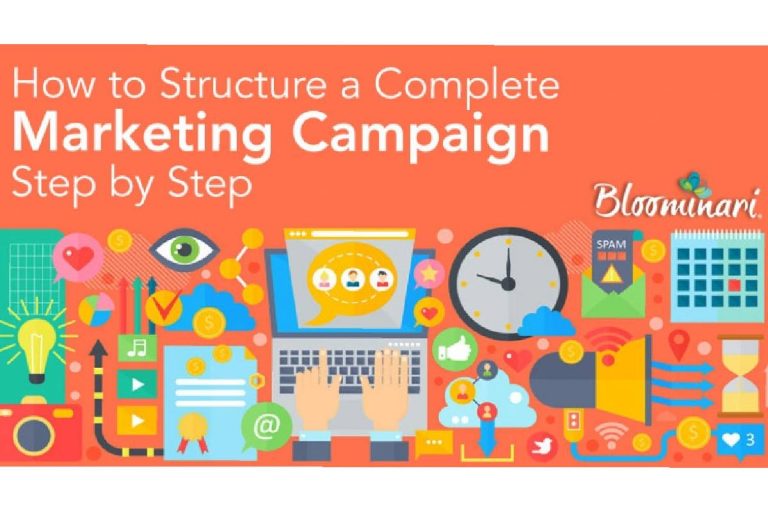 Build The Marketing Campaigns