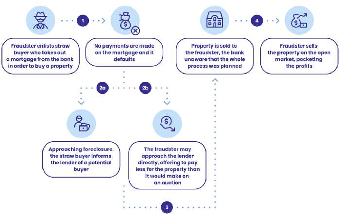 Characteristic of Fake Loan App