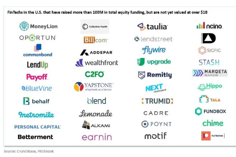 Fintech Startups