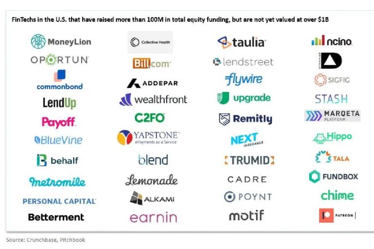 Fintech Startups
