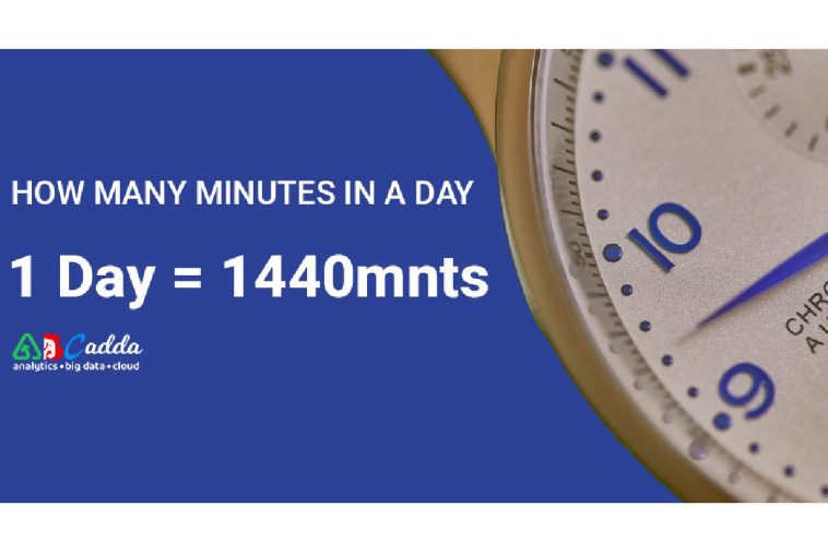 How Many Minutes Are in a Day_