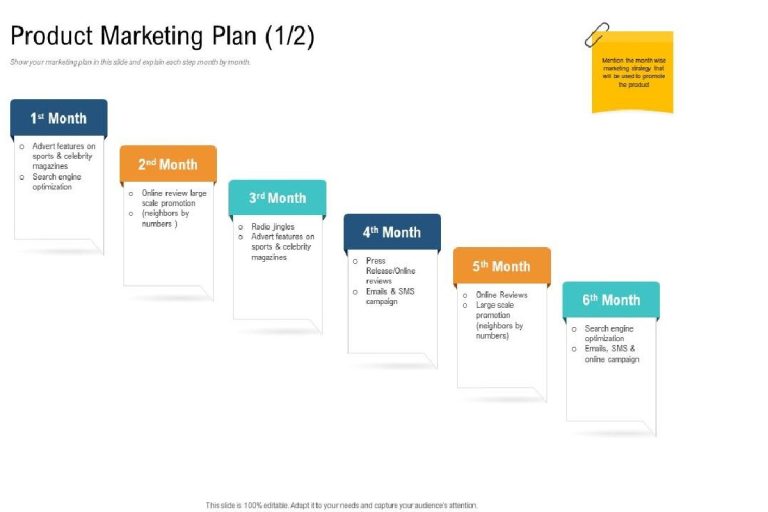 Product Marketing Month