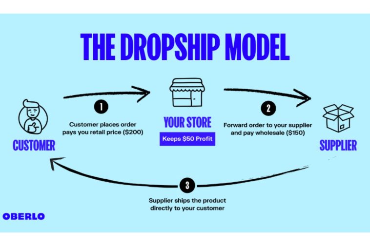 Shipping Time is Vital to a Dropshipping Startup
