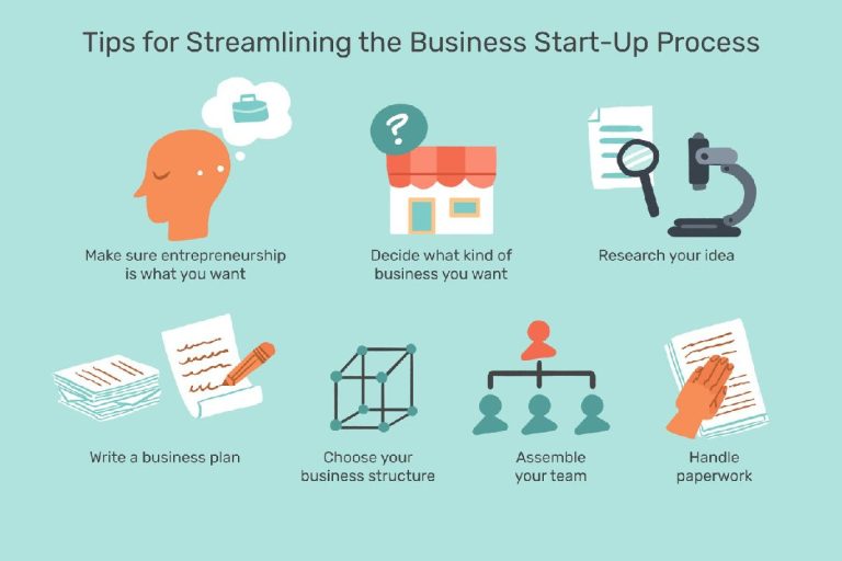 Steps to Help You Establish Your Business