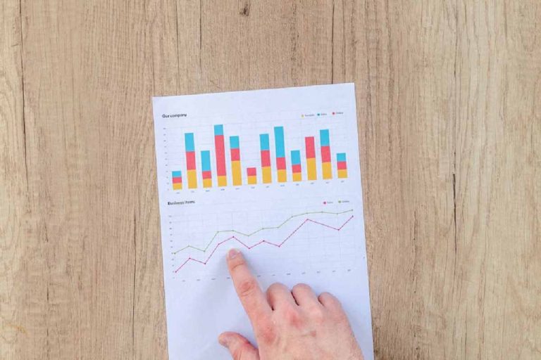 Measuring UX ROI